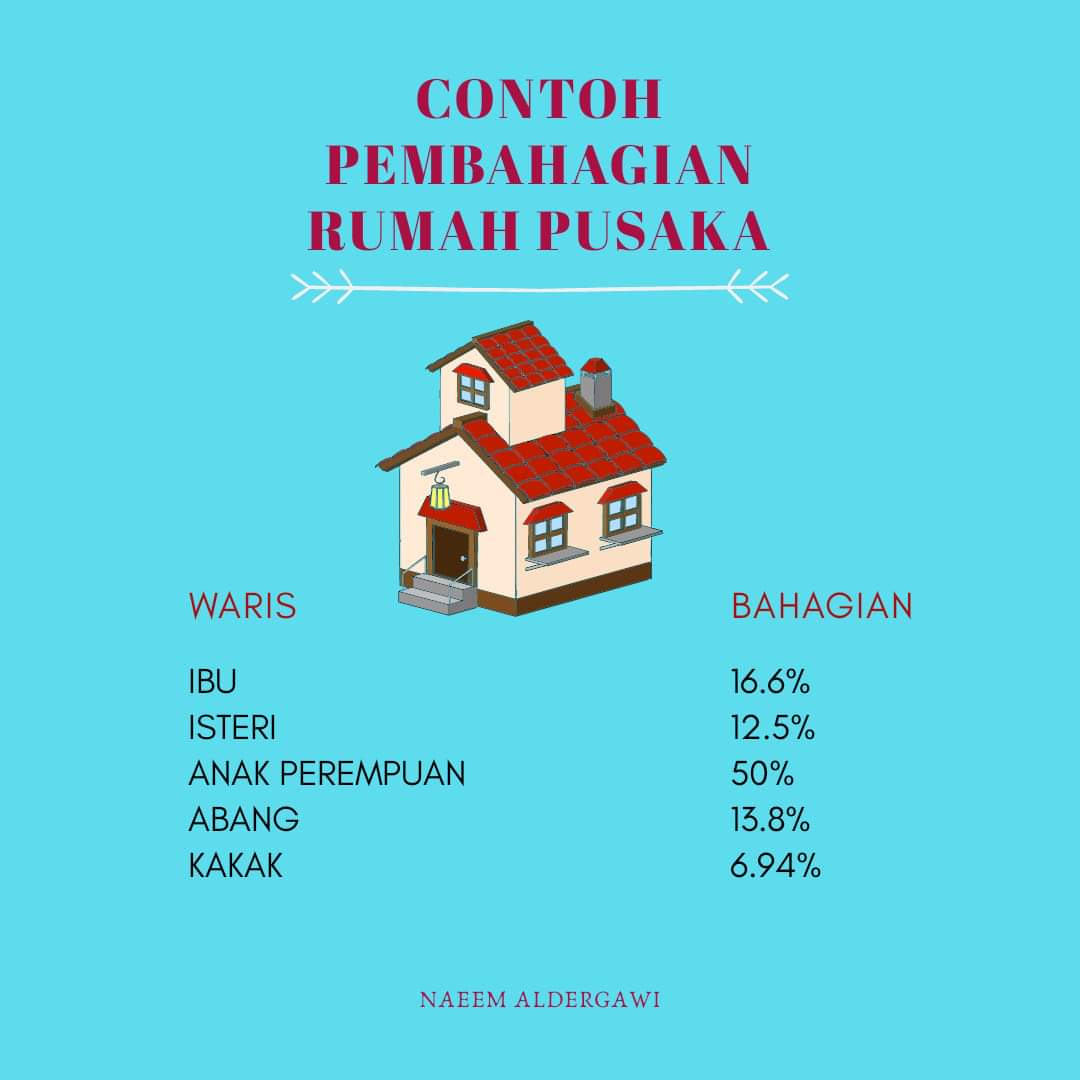 Pembahagian Rumah Pusaka